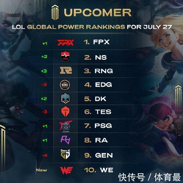 尔的防守录 尔的防守录